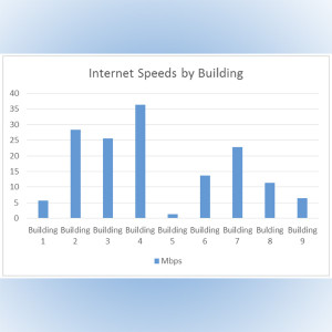 speed-graph